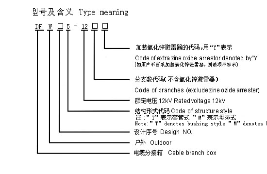 DFW5-12系列電纜分接箱型號(hào)說(shuō)明