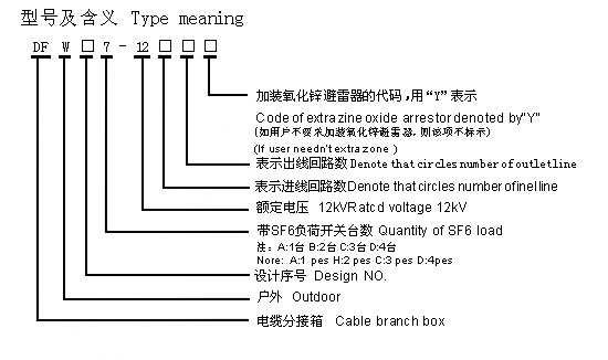 DFW7-12系列電纜分接箱型號(hào)說明