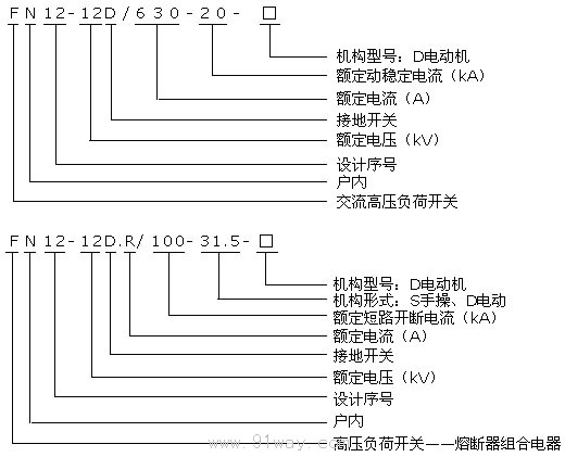 FKN12-12D/630-20型戶內(nèi)交流高壓負(fù)荷開關(guān)型號(hào)說明