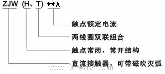 ZJWH200A型直流接觸器型號說明