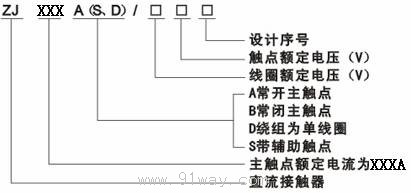 ZJ600A型直流接觸器型號說明