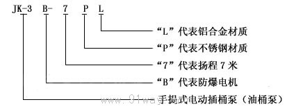 JK-3B型油桶泵型號說明