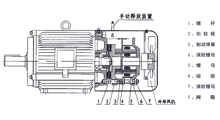 YPEJU系列變頻調速交流制動三相異步電動機結構圖