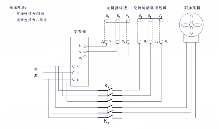 YPEJU系列變頻調速交流制動三相異步電動機接線方法