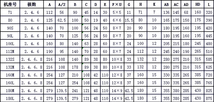 YEJF系列電磁制動三相異步電動機安裝尺寸1