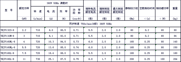 YEJF系列電磁制動三相異步電動機技術參數4