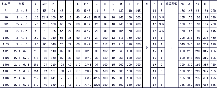YEJF系列電磁制動三相異步電動機安裝尺寸3