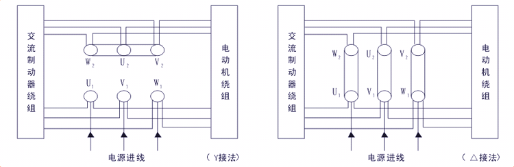 YEJA系列交流電磁制動三相異步電動機接線圖