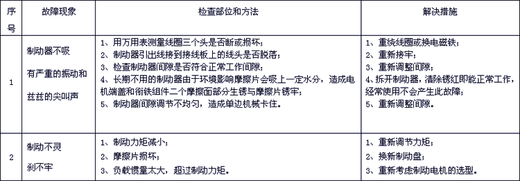 AZML系列斷電制動型三相交流電磁制動器技術說明