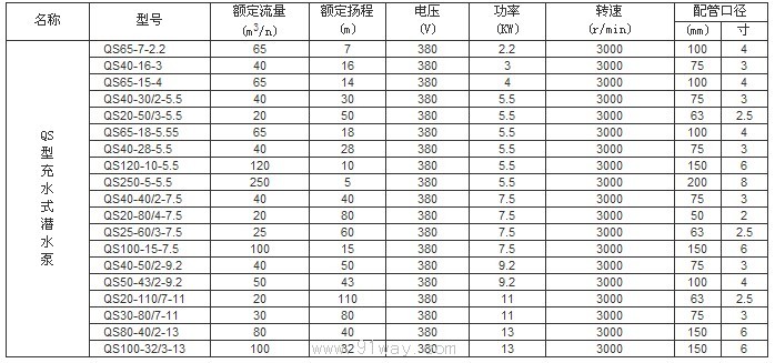 QS型充水式潛水電泵技術(shù)參數(shù)