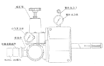 HEP系列電-氣閥門定位器外形尺寸