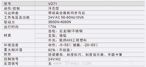 VD71系列驅(qū)動(dòng)器技術(shù)參數(shù)