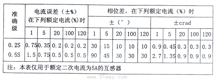 JLSZ2-10,6,3系列干式計量箱(桶體式)技術參數3