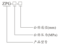 ZPG型氣動角座閥型號說明