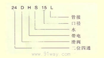 24DHS型排泥閥專用電磁閥型號說明