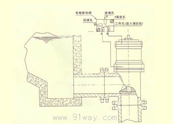 24DHS型排泥閥專用電磁閥結(jié)構(gòu)圖
