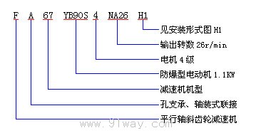F系列平行軸斜齒輪減速機選型說明