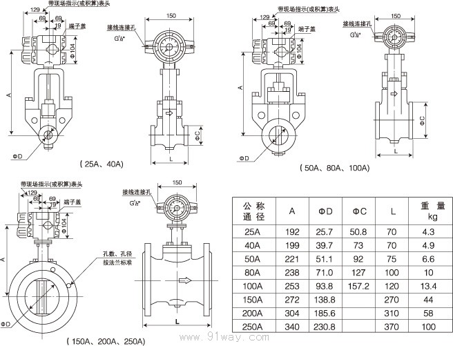 YFl00系列旋渦流量計(jì)外形尺寸