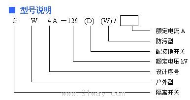 GW4A-126系列高壓隔離開關型號說明