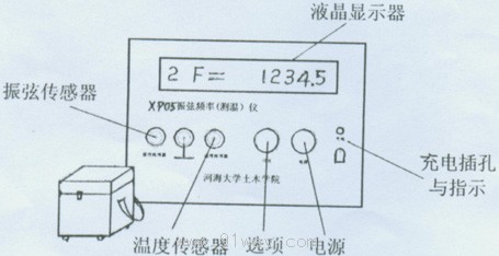 XP05型振弦頻率(測溫)儀外形圖