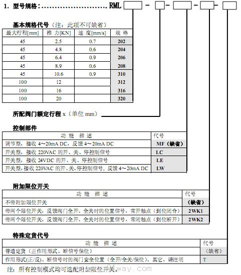 RML直行程電動執(zhí)行機構選型說明