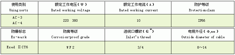 CBZA系列船用防爆防腐主令控制器( II C )技術(shù)參數(shù)