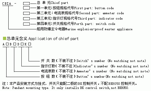 CBZA系列船用防爆防腐主令控制器( II C )選型說明