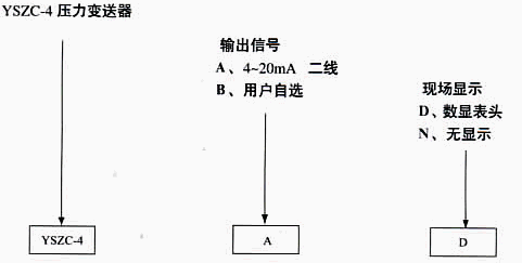 YSZC-4小巧型壓力變送器選型方法