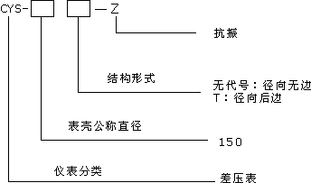 CYS-150-Z抗振差壓表喜型號說明