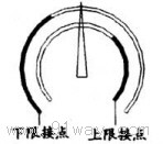 YXG-100-B,YXG-150-B防爆感應(yīng)接點(diǎn)壓力表調(diào)節(jié)位置1