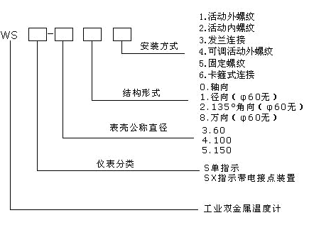 WS-3/4/5-MK(MN)系列卡箍衛生型雙金屬電接點溫度計型號說明