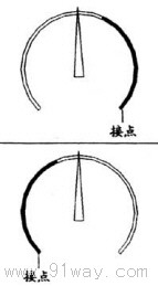 YXG-100-B,YXG-150-B防爆感應(yīng)接點(diǎn)壓力表調(diào)節(jié)位置4