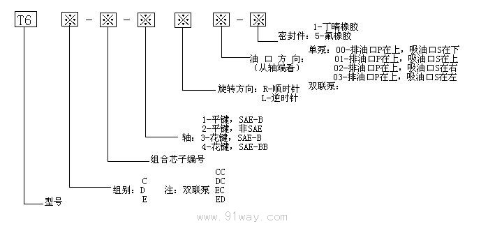 T6系列柱銷式單聯(lián)葉片泵選型說明