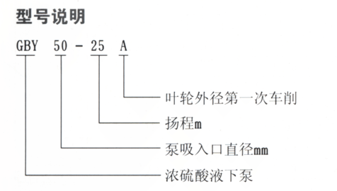 GBY型濃硫酸液下泵型號說明
