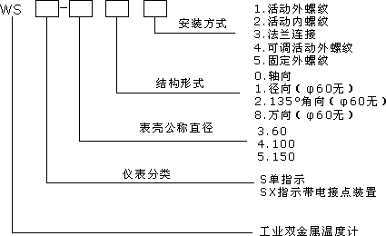WSSX-3/4/5系列雙金屬電接點溫度計型號說明