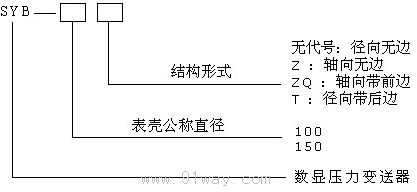 SYB-100/150系列數(shù)顯壓力變送器選型說明