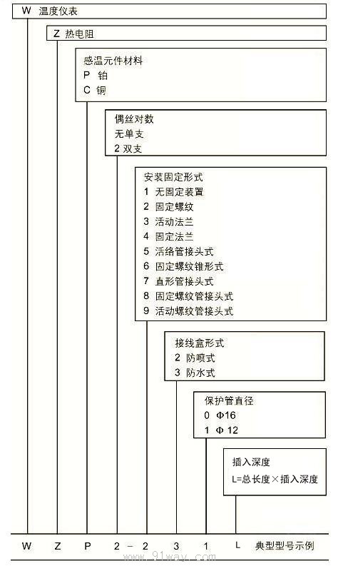 WZC型裝配熱電阻選用說明