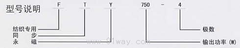 FTY系列三相永磁同步電動機型號說明