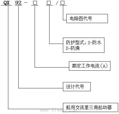 QX92系列船用交流星三角起動器型號說明