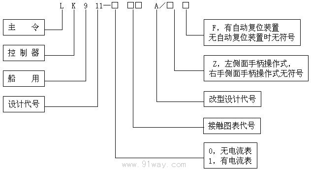 LK911-A系列船用主令控制器電氣原理圖