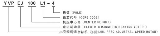 YVPEJ系列變頻調速三相異步電動機型號說明