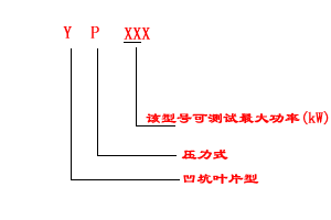 Y系列水力測功器型號說明