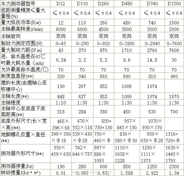 D系列水力測功器技術參數