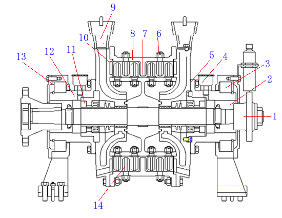 D系列水力測功器結構圖