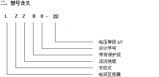 LZZB8-20系列高壓電流互感器型號(hào)說(shuō)明