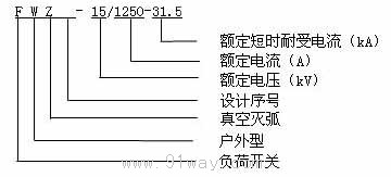 FZW-15型戶外交流高壓真空負荷隔離開關型號說明