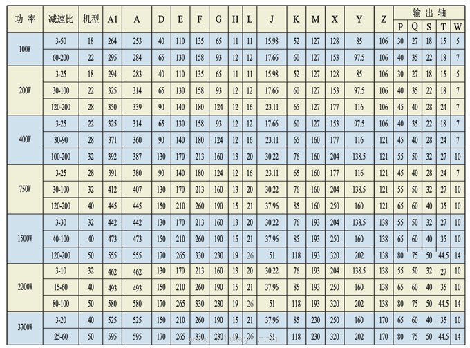 CH系列減速機技術參數