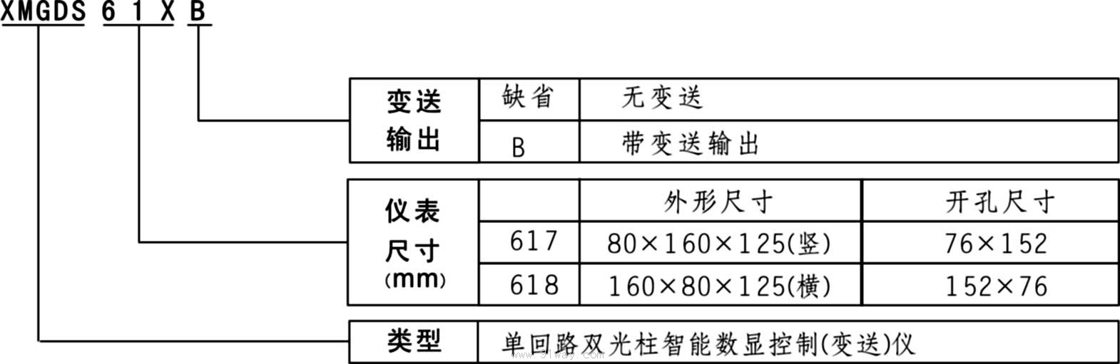 XMGDS61X系列單回路雙光柱智能數顯控制(變送)儀選用說明