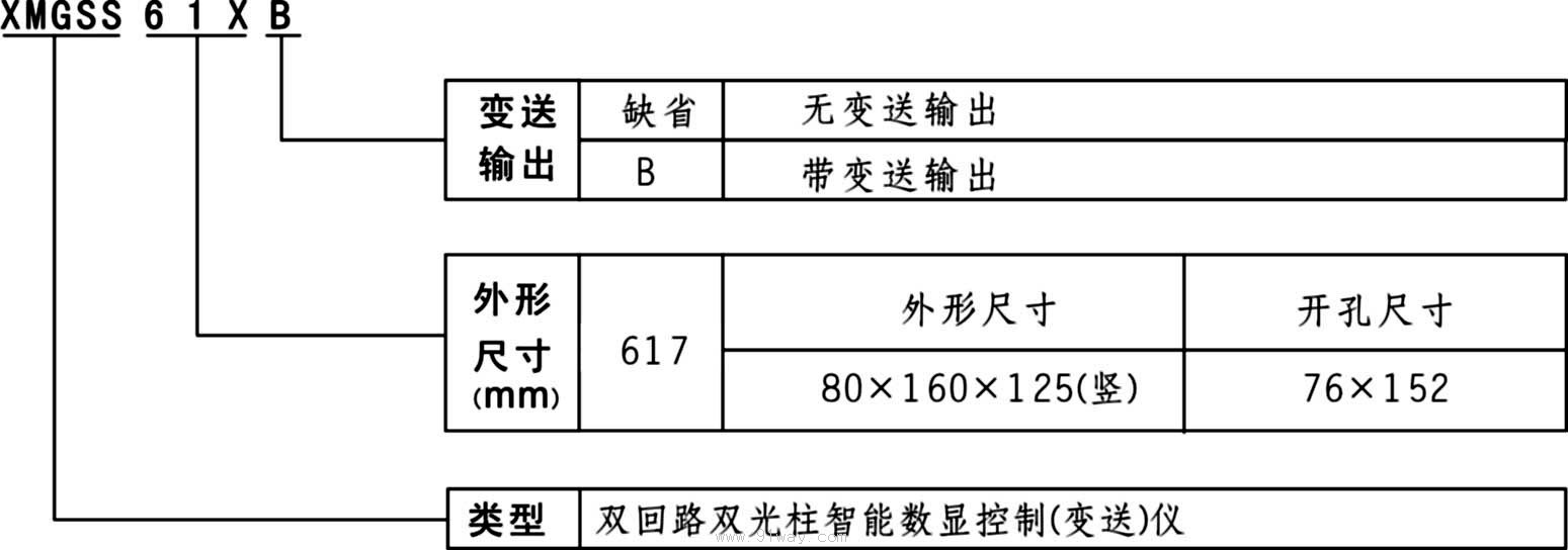 XMGSS617雙回路雙光柱智能數(shù)顯控制(變送)儀選用說明