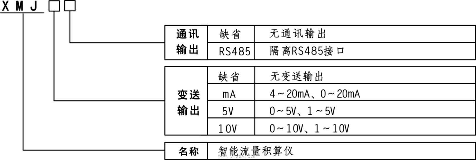 XMJ智能流量積算儀選型說明